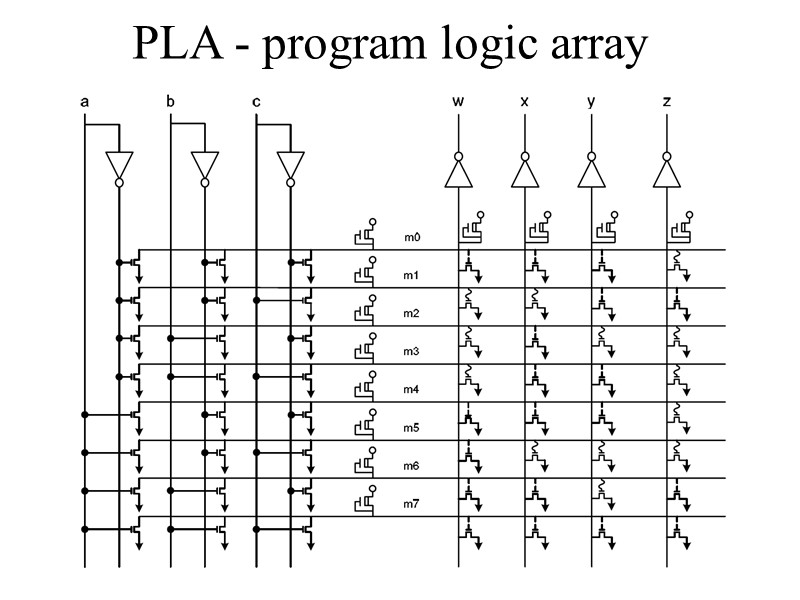 PLA - program logic array
